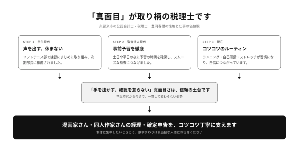 漫画家、同人作家に明るい、久留米市の税理士・豊岡春樹の性格と仕事観のまとめ図解